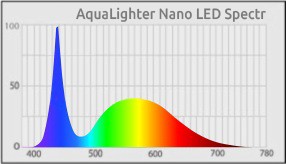 Collar AquaLighter Nano чёрный