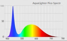 Collar AquaLighter Pico black